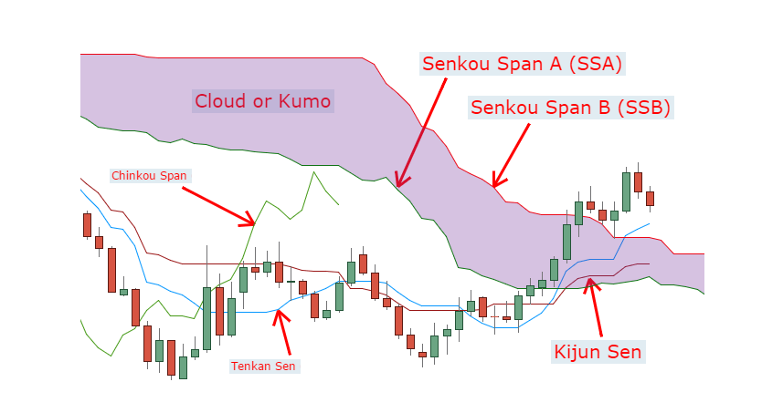SiamQuant-ichimoku-cloud-strategy-1