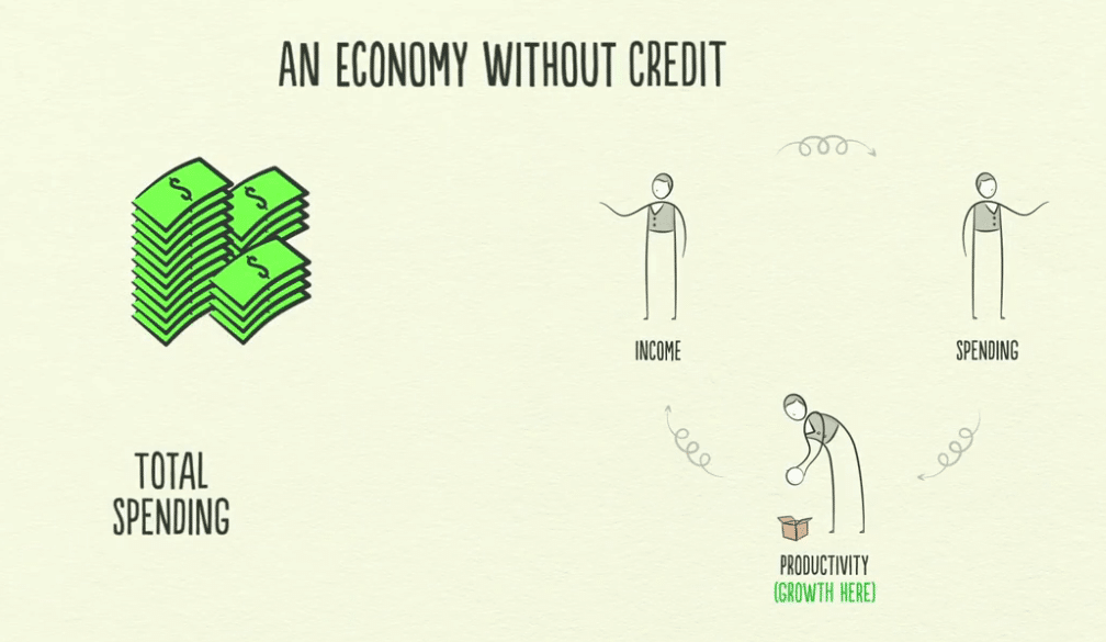 Economy-without-credit.png