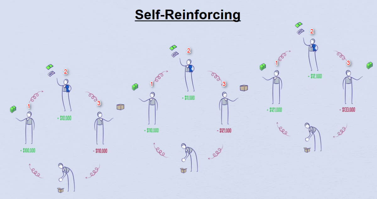SiamQuant-Self-Reinforcing.png