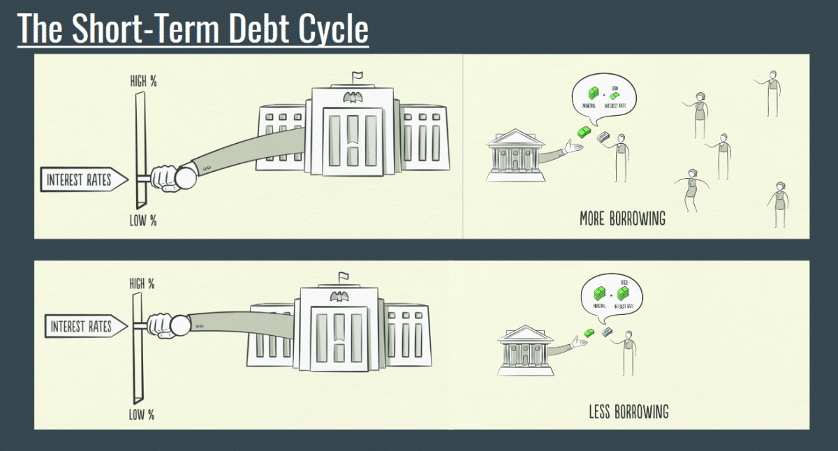Short-Term-Debt-Cycle.png