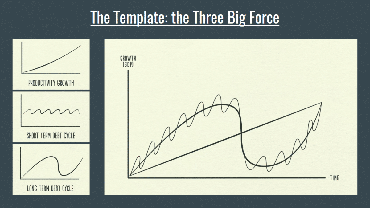 SiamQuant-The-Three-Big-Force.png