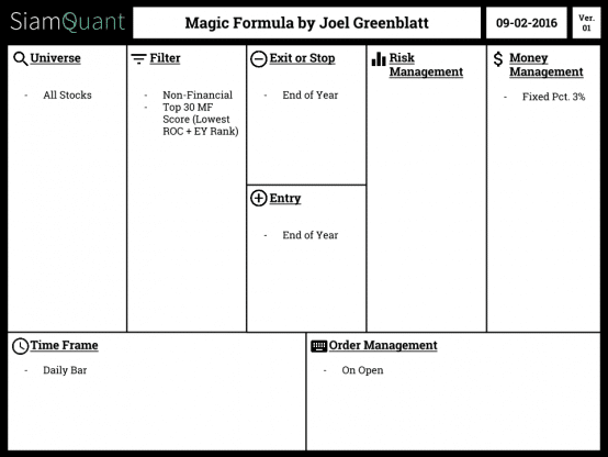 SiamQuant บทความ : ผลทดสอบระบบการลงทุน Magic Formula ของ Joel G.