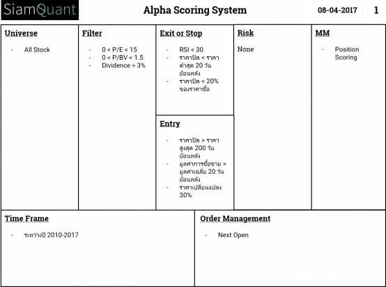 AlPha - SiamQuant