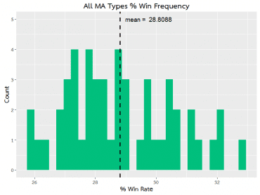 Win Map Graph winRateHistChart.png - SiamQuant