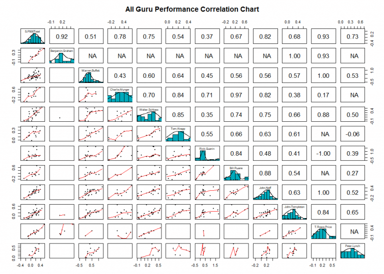 Tactic Correlation Chart Fig4_Correlation_Chart - SiamQuant
