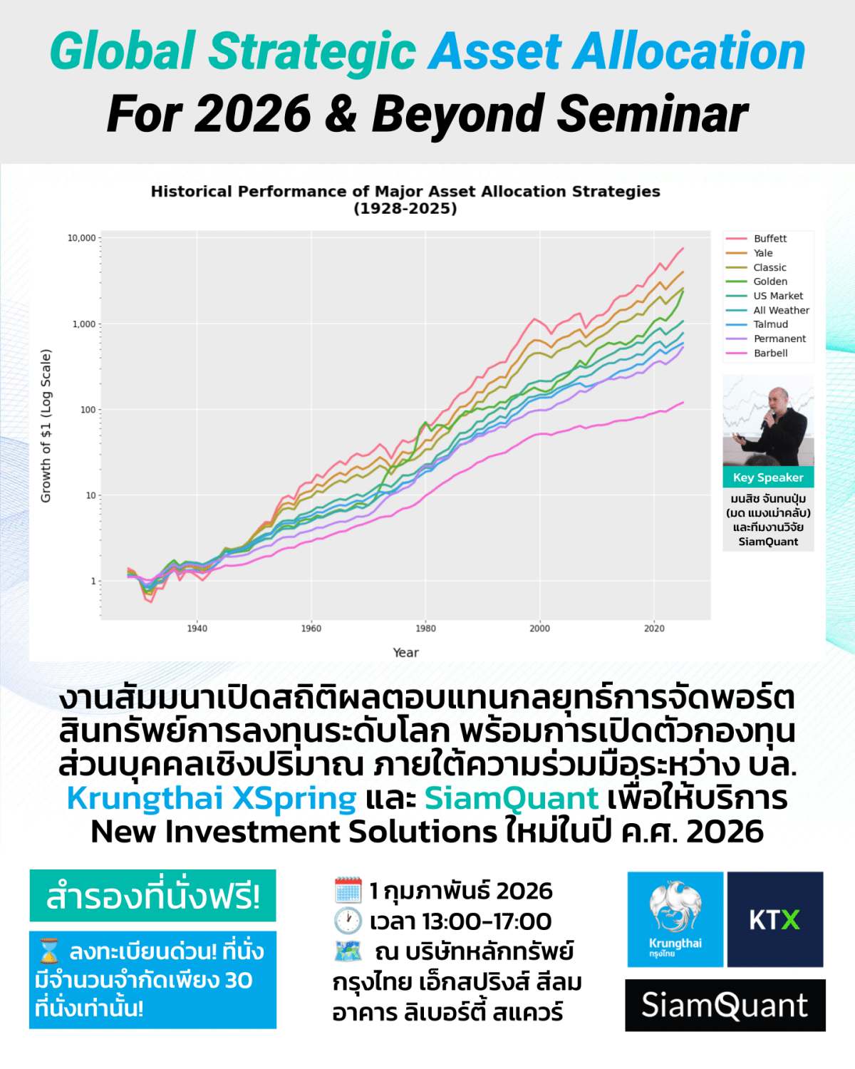 Global Strategic Asset Allocation For 2026 & Beyond Seminar Cover Image ...