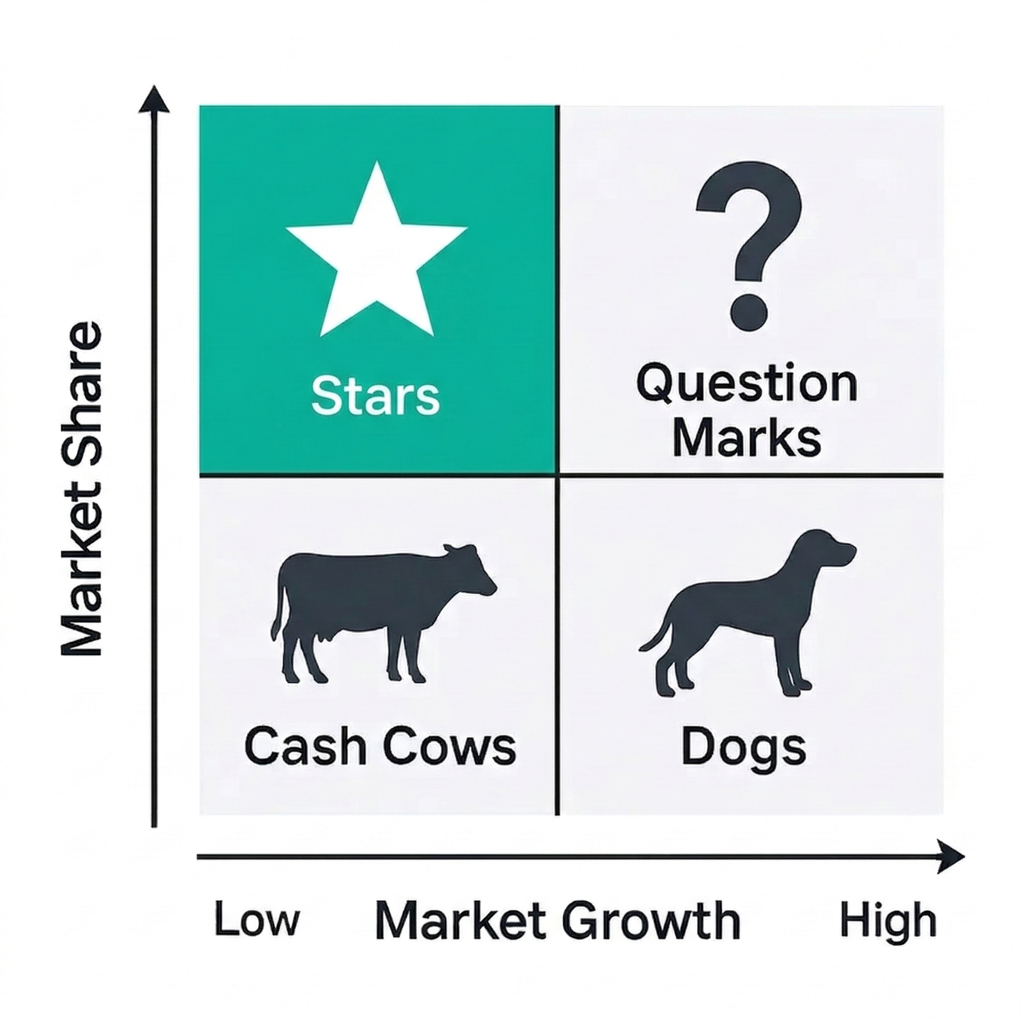 GrowthStars Private Fund Concept - แนวคิดการลงทุนในหุ้นคุณค่าอย่างยิ่งยวดของกองทุนส่วนบุคคล GrowthStars